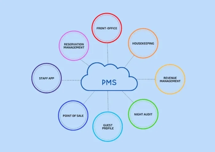 pms companies