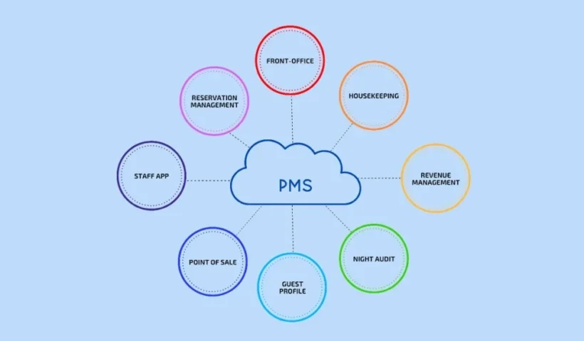 pms companies